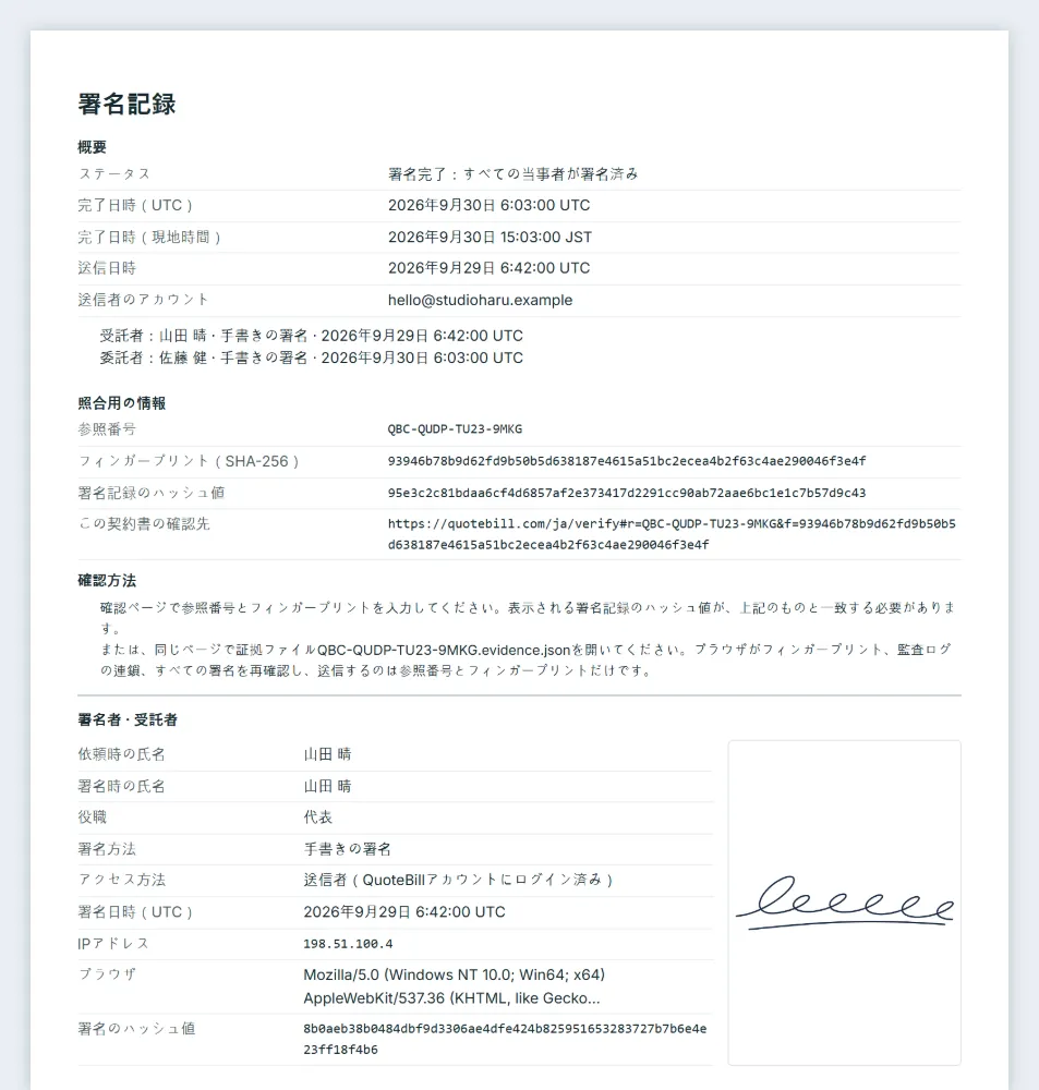 完了した契約書の署名記録の最初のページ: 概要、参照番号・フィンガープリント・署名記録のハッシュと確認用アドレス、確認方法、最初の署名者の情報と手書きの署名が載っています。