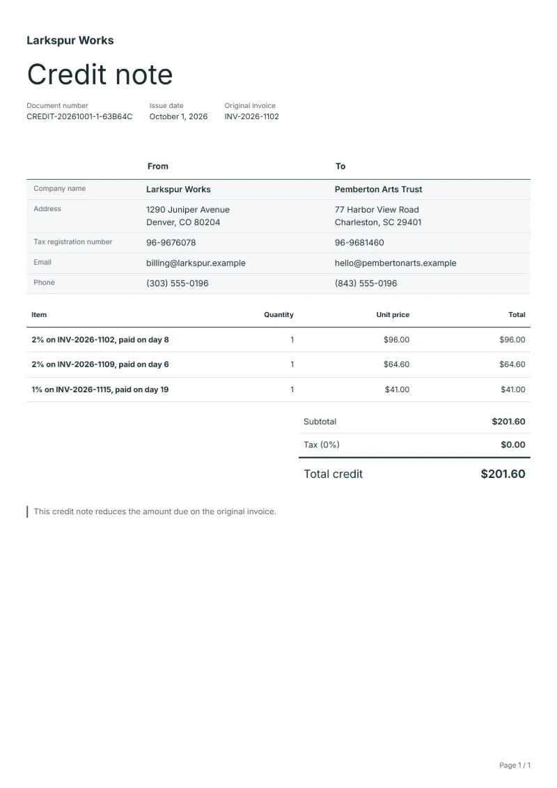 Free early payment discount credit note template: sample document with line items, quantities, prices and the total