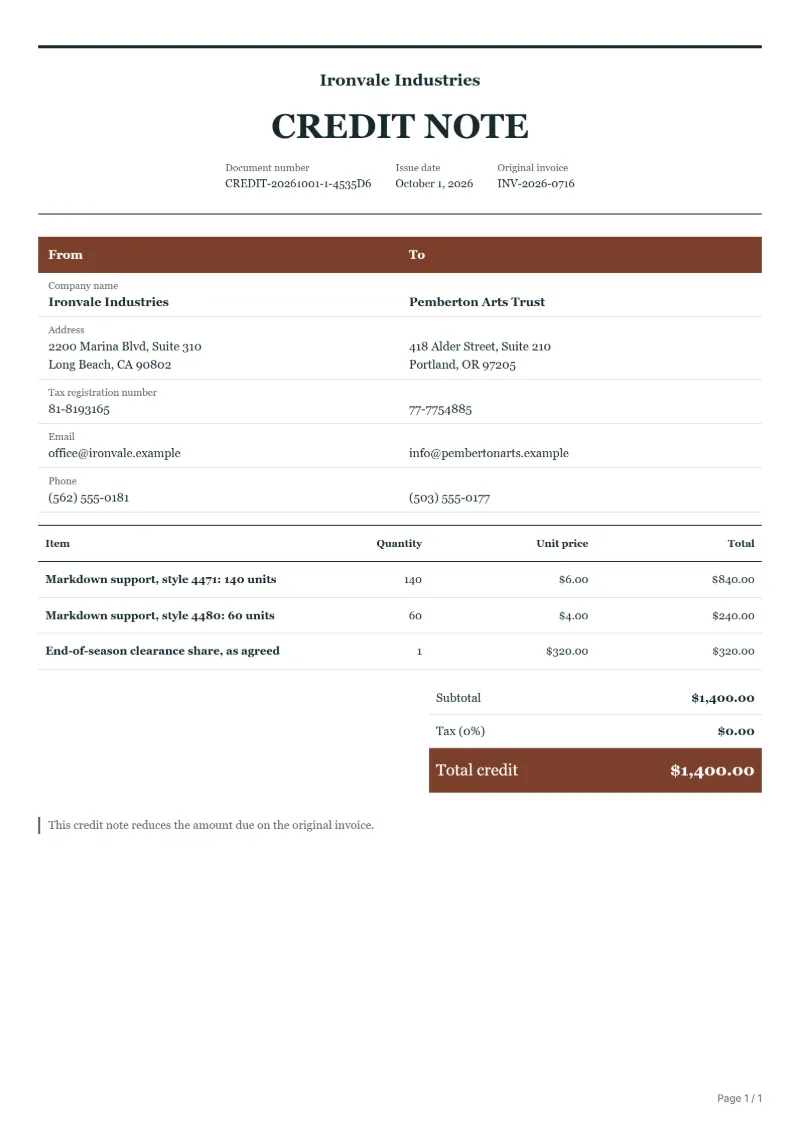 Free markdown allowance credit note template: sample document with line items, quantities, prices and the total