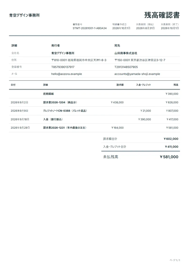 無料の残高確認書テンプレートの記入例:架空の会社名、日付ごとの請求と入金、残高が入った1ページ目