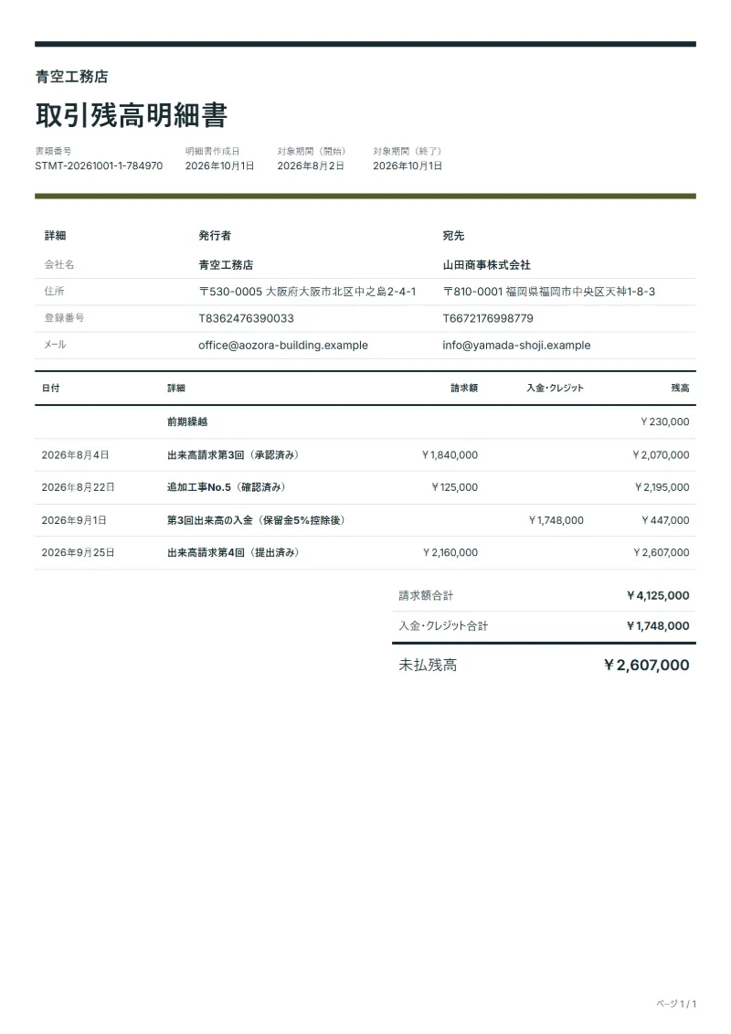 無料の工事代金の残高明細書テンプレートの記入例：架空の会社名、日付ごとの請求と入金、残高が入った1ページ目