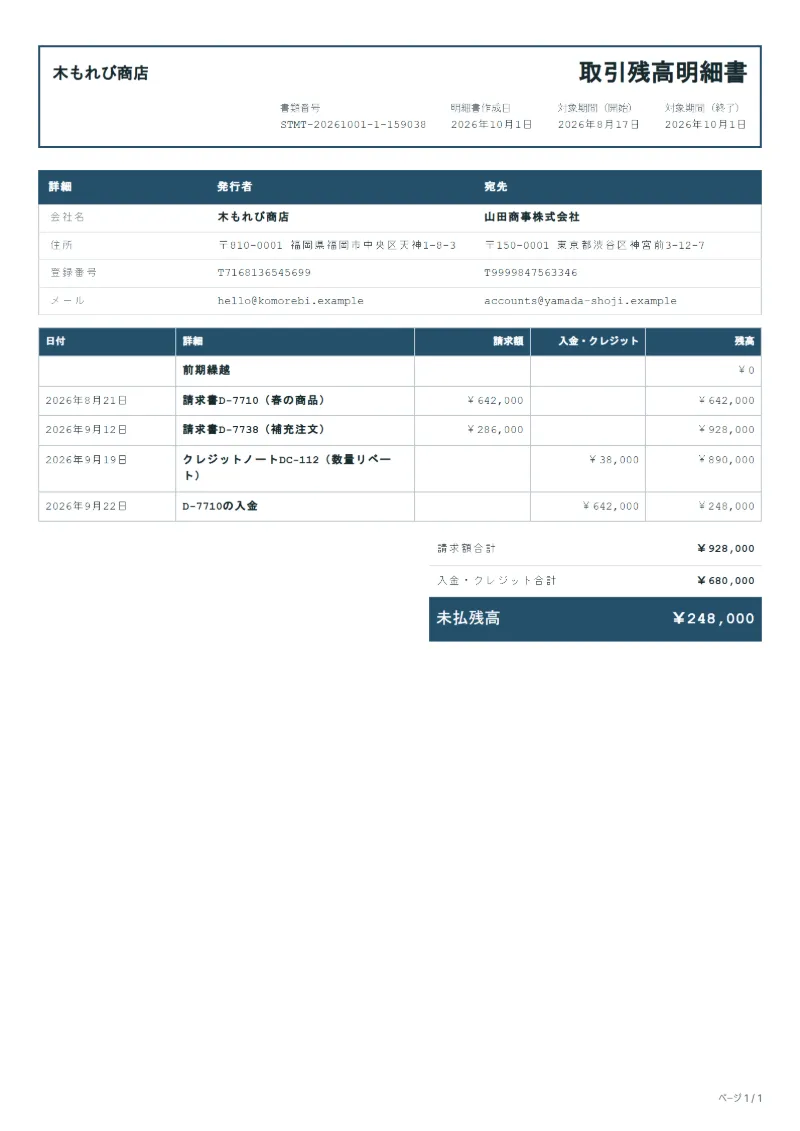 無料の代理店向け取引残高明細書テンプレートの記入例：架空の会社名、日付ごとの請求と入金、残高が入った1ページ目