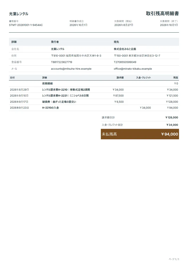 無料の機材レンタルの取引残高明細書テンプレートの記入例：架空の会社名、日付ごとの請求と入金、残高が入った1ページ目