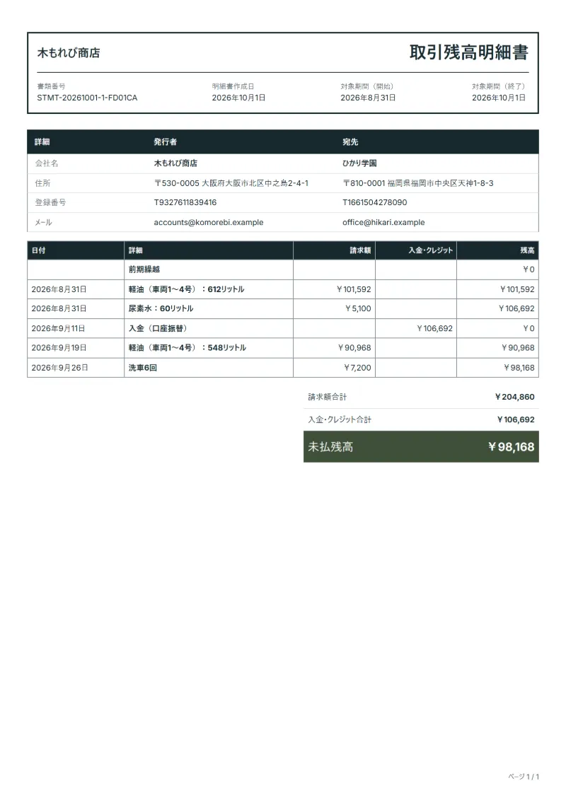 無料の法人車両の給油残高明細書テンプレートの記入例：架空の会社名、日付ごとの請求と入金、残高が入った1ページ目
