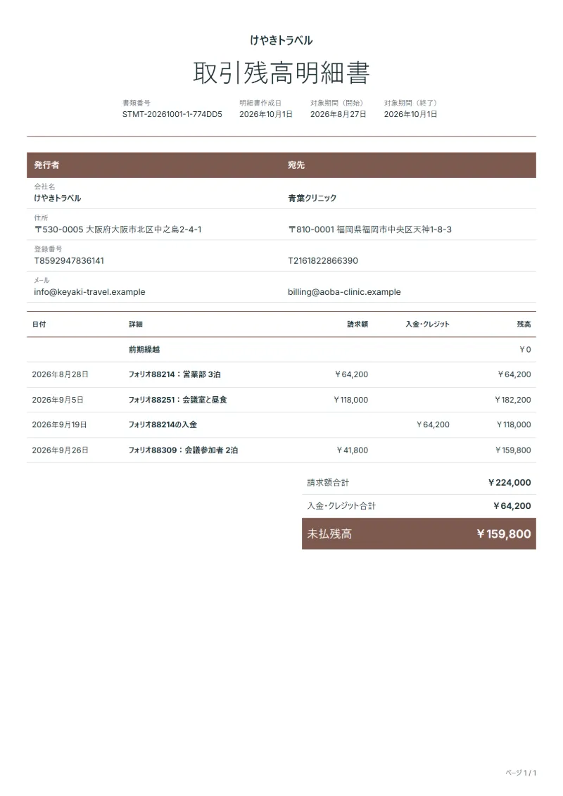 無料のホテルの法人向け売掛残高明細書テンプレートの記入例:架空の会社名、日付ごとの請求と入金、残高が入った1ページ目