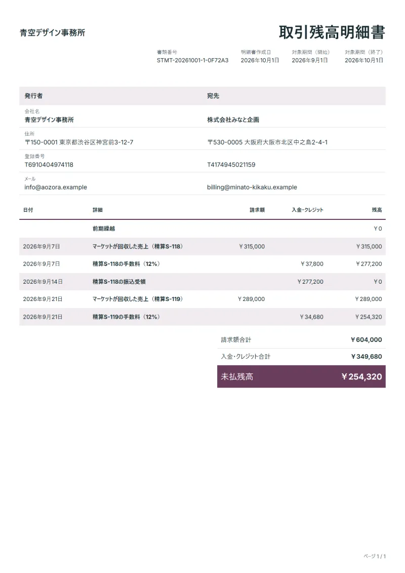 無料のマーケットプレイスの売上精算明細書テンプレートの記入例:架空の会社名、日付ごとの請求と入金、残高が入った1ページ目