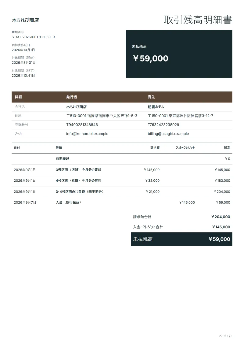 無料の複数区画の貸主向け残高明細書テンプレートの記入例：架空の会社名、日付ごとの請求と入金、残高が入った1ページ目