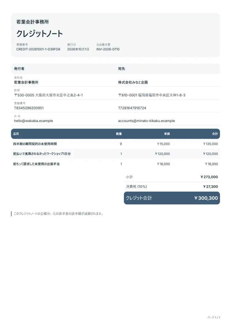 無料の未使用の顧問時間のクレジットノートテンプレートの記入例:架空の会社名、品目、数量、単価、合計が入った1ページ目