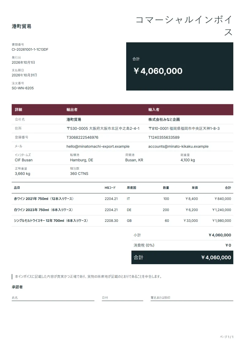 無料のワイン・蒸留酒輸出用コマーシャルインボイステンプレートの記入例:架空の会社名、HSコードと原産国の欄、単価、合計が入った1ページ目