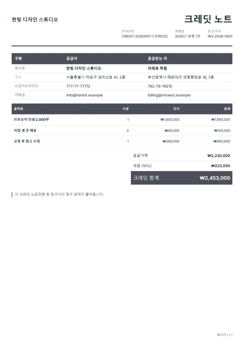무료 대손 처리 크레딧 노트 양식 작성 예시: 가상의 회사명, 품목, 수량, 단가, 합계까지 보이는 첫 페이지