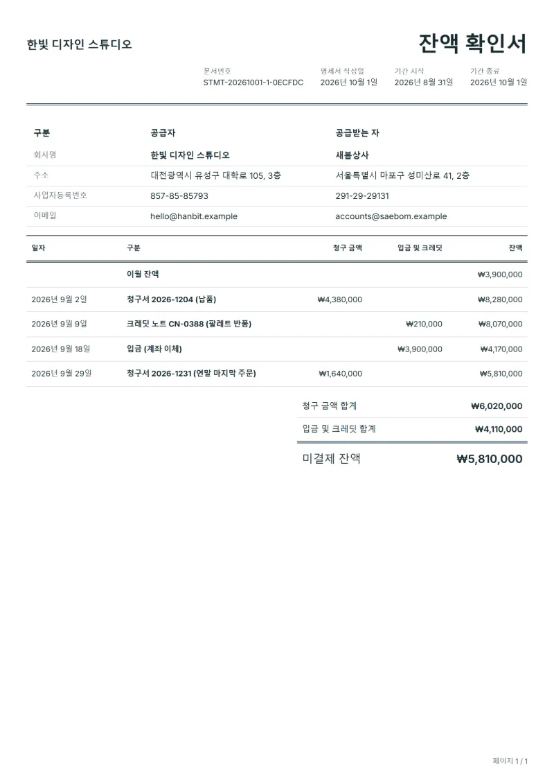무료 채권·채무 잔액 확인서 양식 작성 예시: 가상의 회사명, 날짜별 청구·입금 내역, 미결제 잔액까지 보이는 첫 페이지