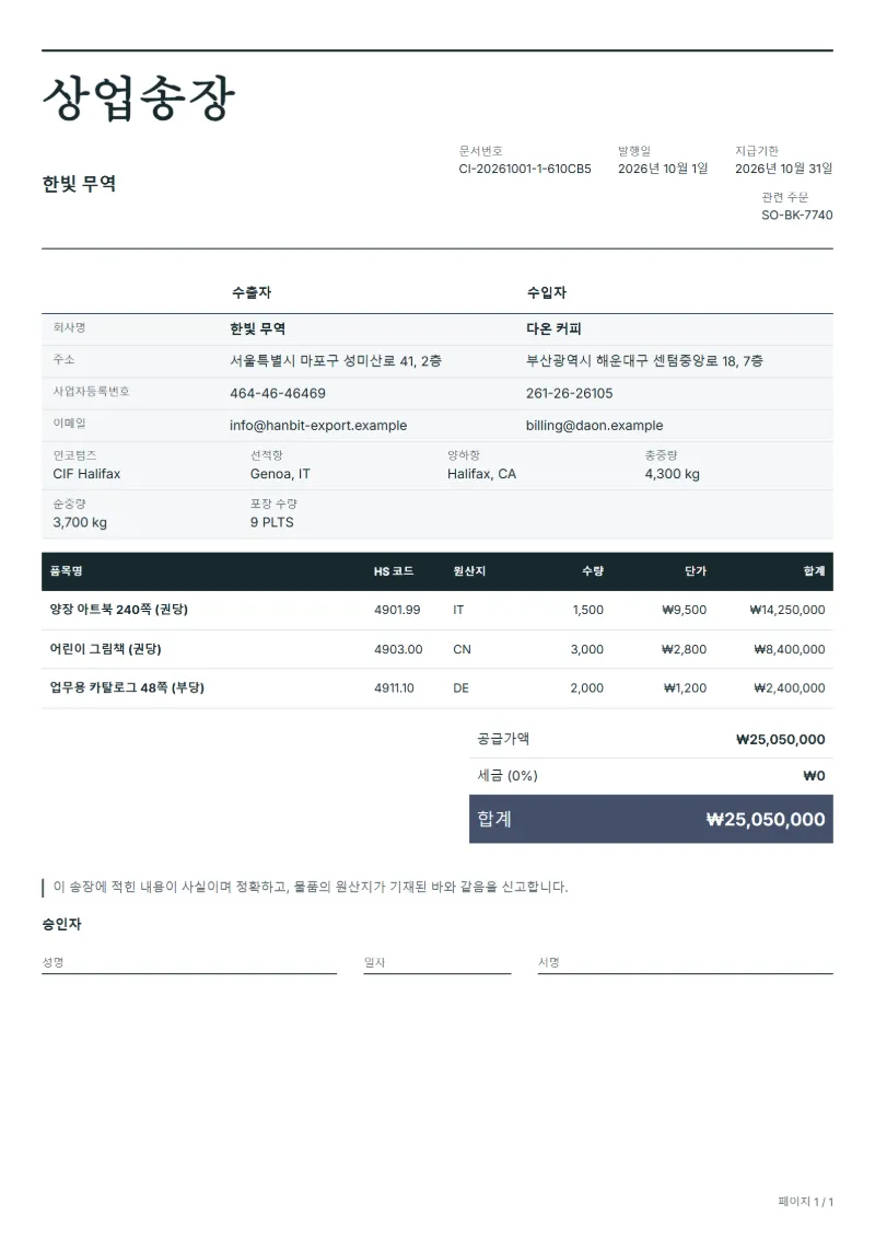 무료 도서·인쇄물 수출 상업송장 양식 작성 예시: 가상의 회사명, HS 코드·원산지 칸, 단가, 합계까지 보이는 첫 페이지
