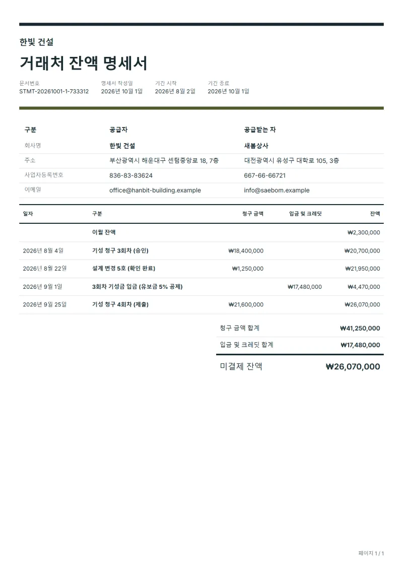 무료 공사 계약 대금 잔액 명세서 양식 작성 예시: 가상의 회사명, 날짜별 청구·입금 내역, 미결제 잔액까지 보이는 첫 페이지