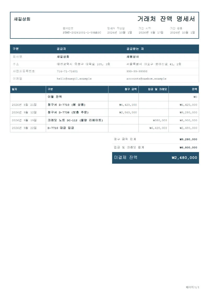무료 대리점 거래 잔액 명세서 양식 작성 예시: 가상의 회사명, 날짜별 청구·입금 내역, 미결제 잔액까지 보이는 첫 페이지