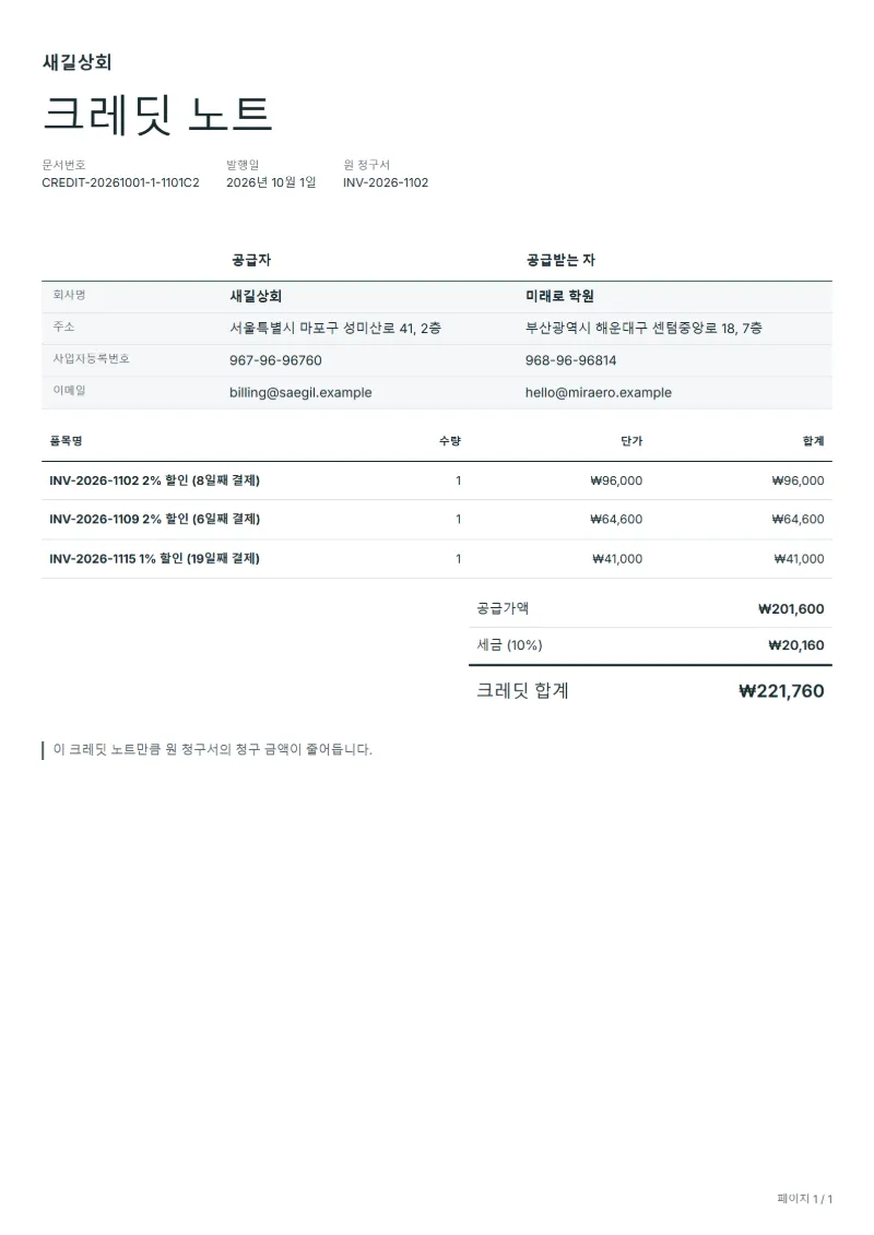 무료 조기 결제 할인 크레딧 노트 양식 작성 예시: 가상의 회사명, 품목, 수량, 단가, 합계까지 보이는 첫 페이지
