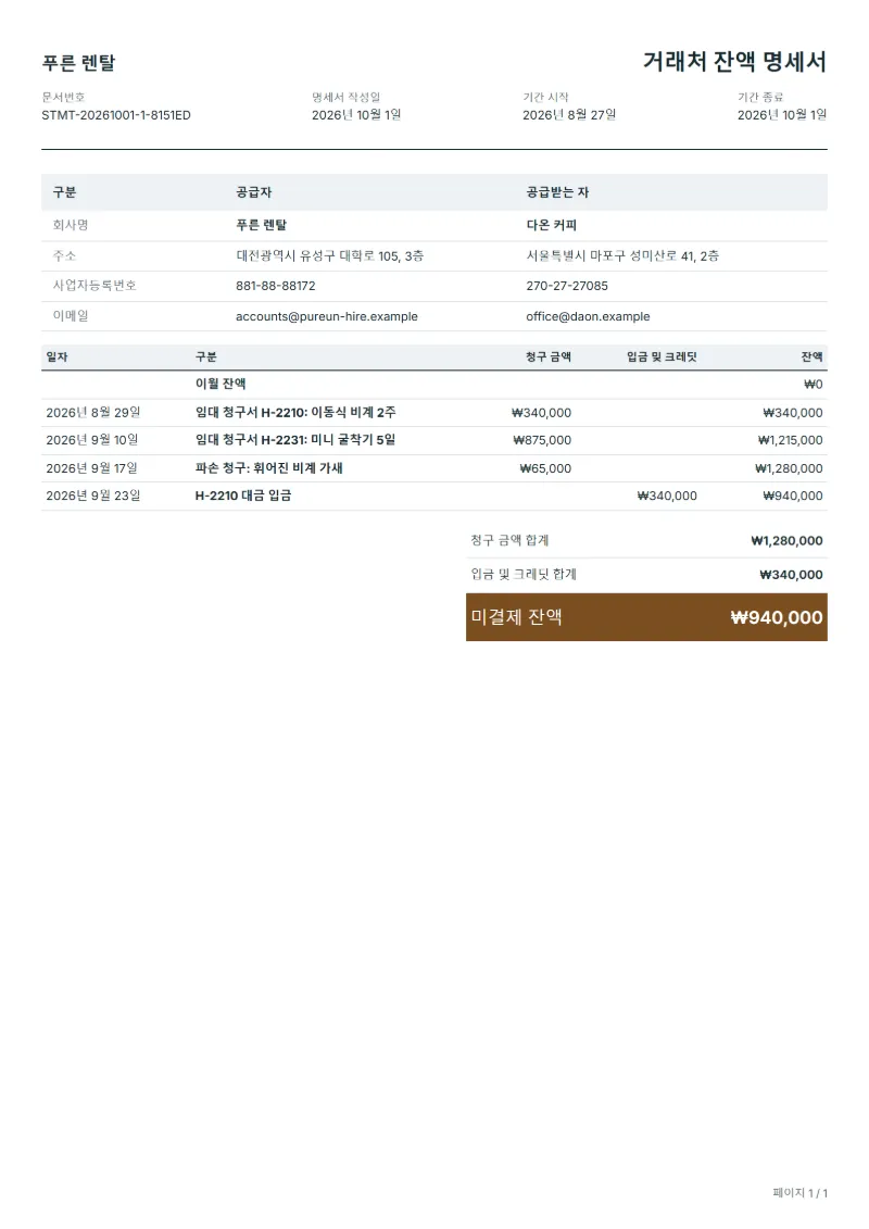 무료 장비 임대 거래 잔액 명세서 양식 작성 예시: 가상의 회사명, 날짜별 청구·입금 내역, 미결제 잔액까지 보이는 첫 페이지