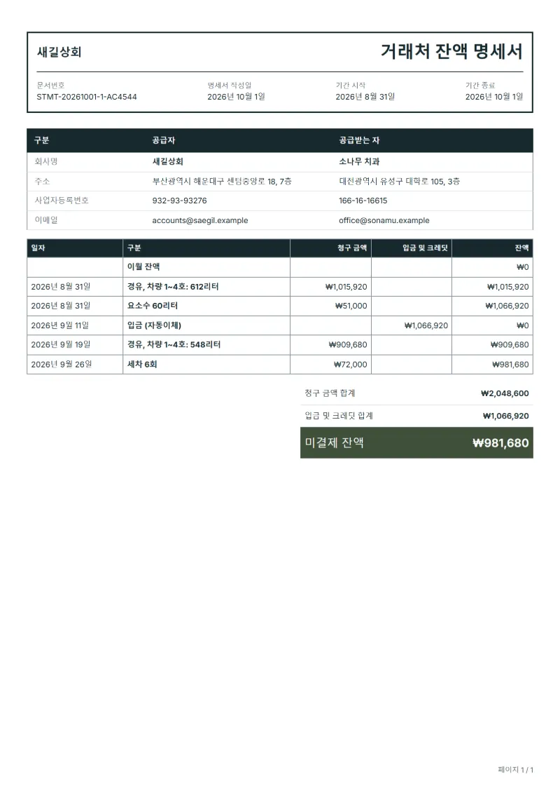 무료 차량 주유 거래 잔액 명세서 양식 작성 예시: 가상의 회사명, 날짜별 청구·입금 내역, 미결제 잔액까지 보이는 첫 페이지