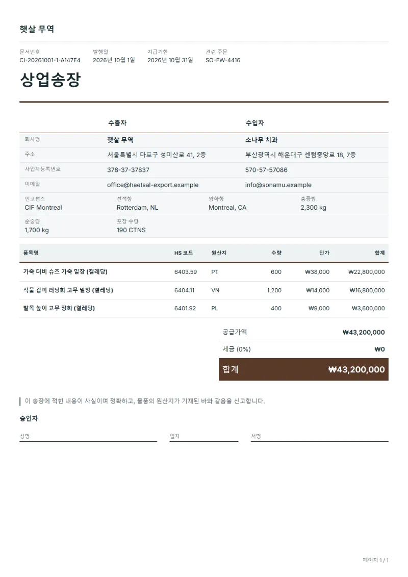 무료 신발 수출 상업송장 양식 작성 예시: 가상의 회사명, HS 코드·원산지 칸, 단가, 합계까지 보이는 첫 페이지