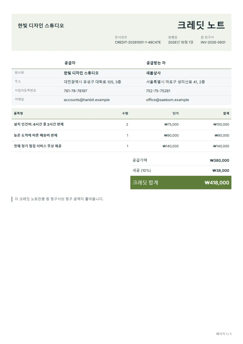 무료 고객 보상 크레딧 노트 양식 작성 예시: 가상의 회사명, 품목, 수량, 단가, 합계까지 보이는 첫 페이지