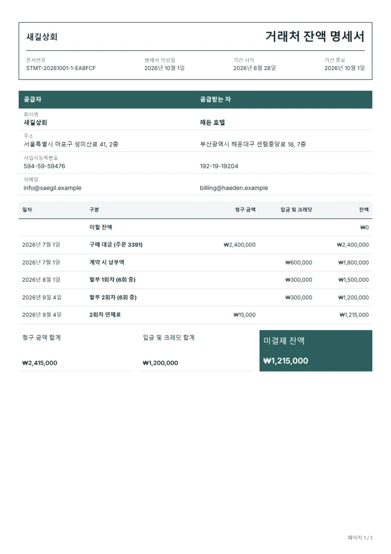 무료 할부 납부 잔액 명세서 양식 작성 예시: 가상의 회사명, 날짜별 청구·입금 내역, 미결제 잔액까지 보이는 첫 페이지