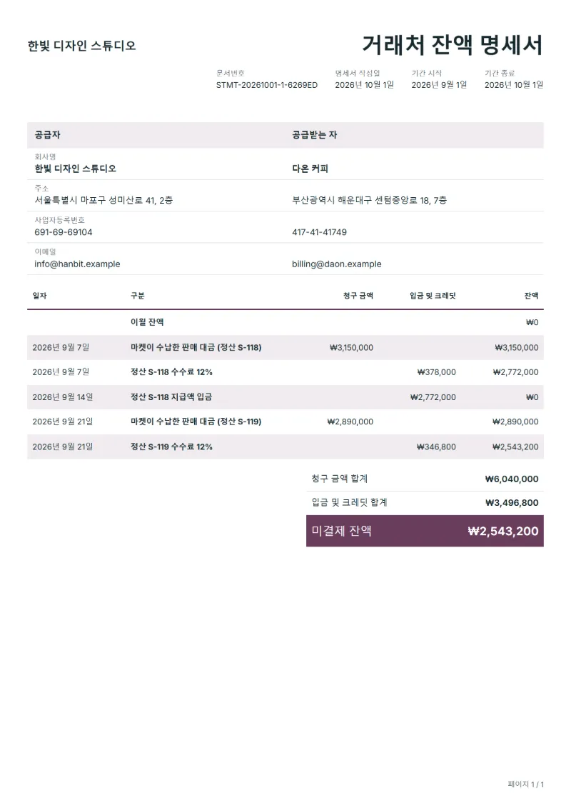 무료 마켓 판매 대금 정산 명세서 양식 작성 예시: 가상의 회사명, 날짜별 청구·입금 내역, 미결제 잔액까지 보이는 첫 페이지