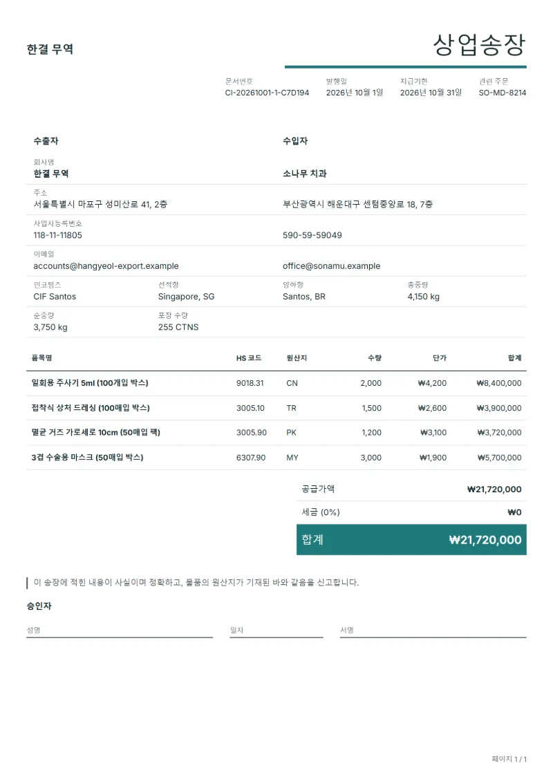 무료 의료용 소모품 수출 상업송장 양식 작성 예시: 가상의 회사명, HS 코드·원산지 칸, 단가, 합계까지 보이는 첫 페이지