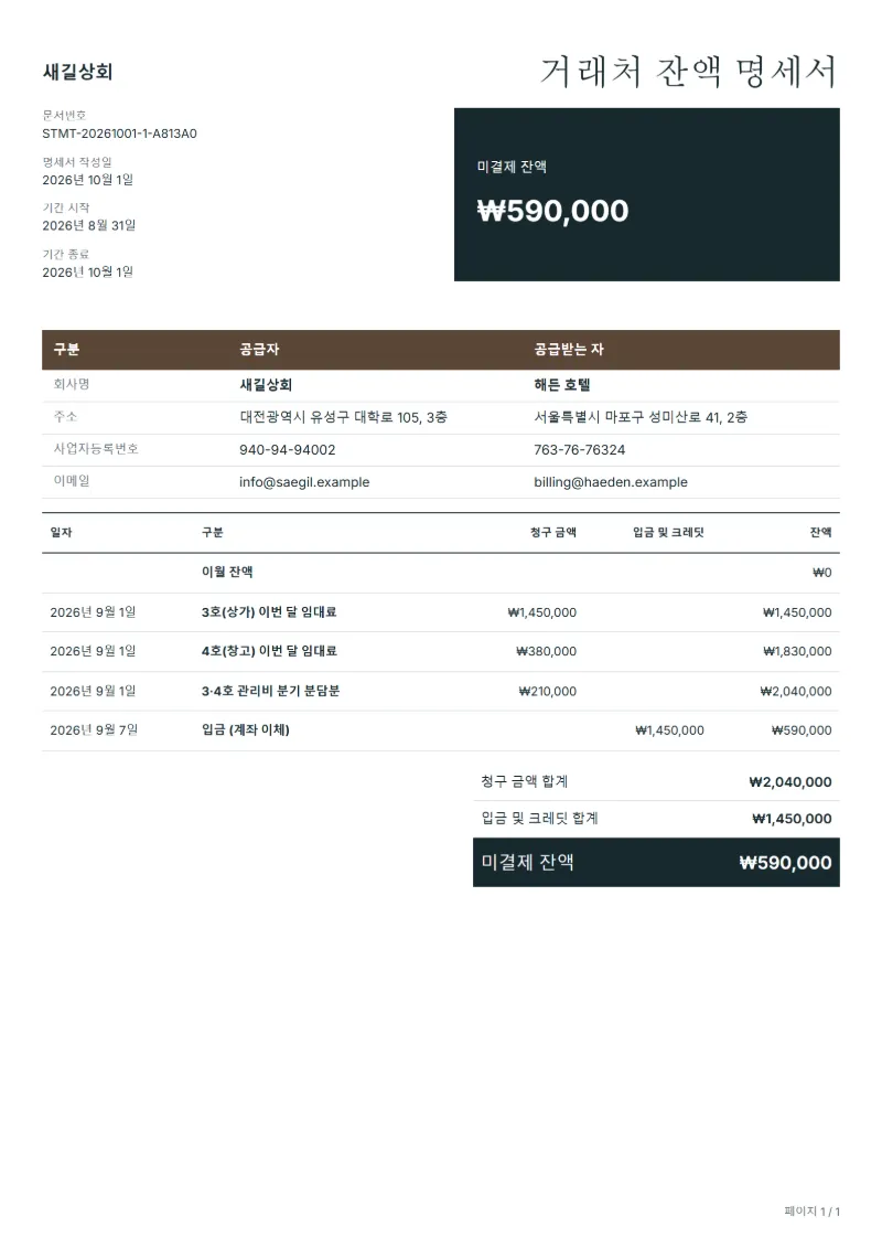 무료 다수 호실 임대인 잔액 명세서 양식 작성 예시: 가상의 회사명, 날짜별 청구·입금 내역, 미결제 잔액까지 보이는 첫 페이지