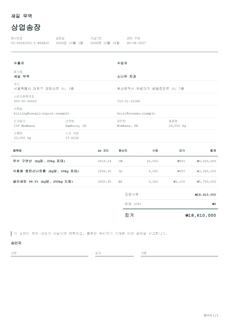 무료 비위험 화학제품 수출 상업송장 양식 작성 예시: 가상의 회사명, HS 코드·원산지 칸, 단가, 합계까지 보이는 첫 페이지