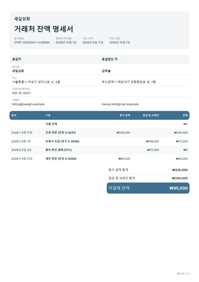 무료 환자 진료비 잔액 명세서 양식 작성 예시: 가상의 회사명, 날짜별 청구·입금 내역, 미결제 잔액까지 보이는 첫 페이지