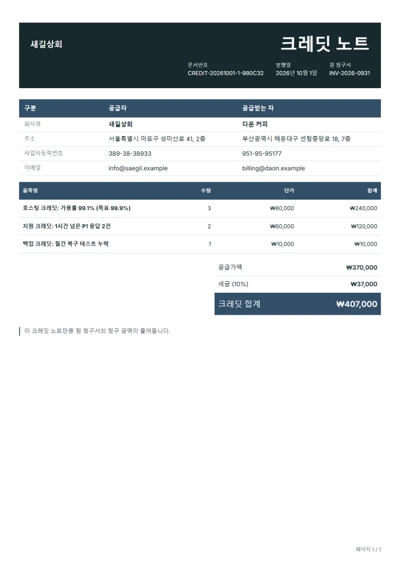 무료 SLA 미달 서비스 크레딧 노트 양식 작성 예시: 가상의 회사명, 품목, 수량, 단가, 합계까지 보이는 첫 페이지