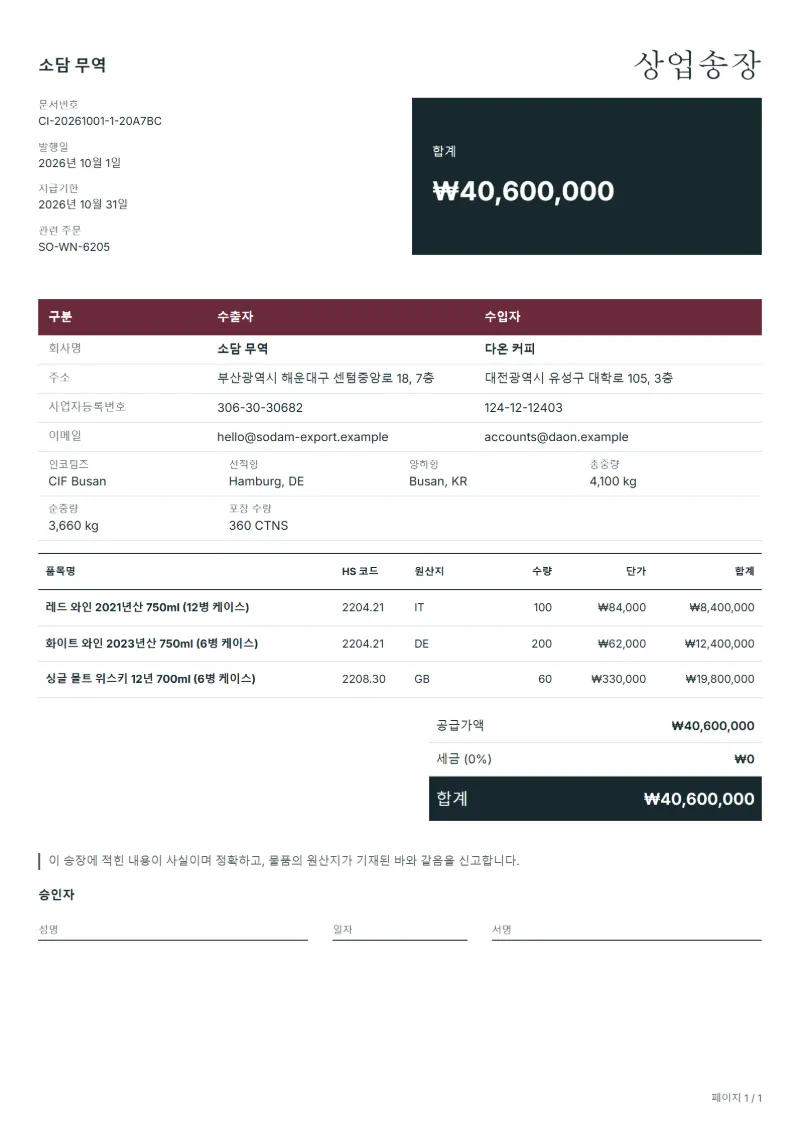 무료 와인·증류주 수출 상업송장 양식 작성 예시: 가상의 회사명, HS 코드·원산지 칸, 단가, 합계까지 보이는 첫 페이지